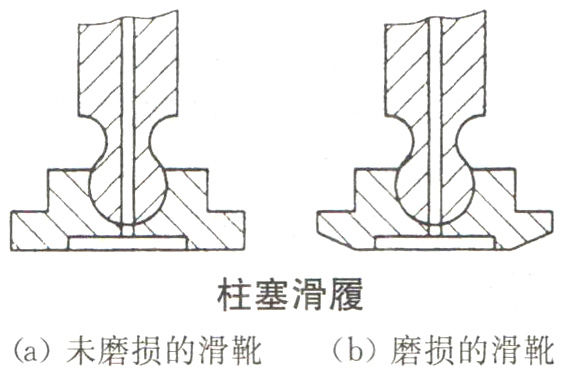 大蘭液壓柱塞滑履
