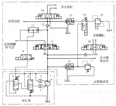 大兰液压注塑机的电液比例控制系统原理图