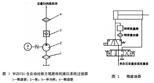 滤油器系统图