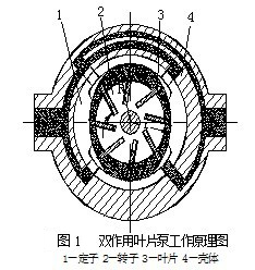 双叶片马达工作原理