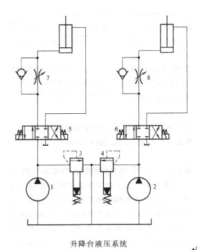 升降台液压系统油路图