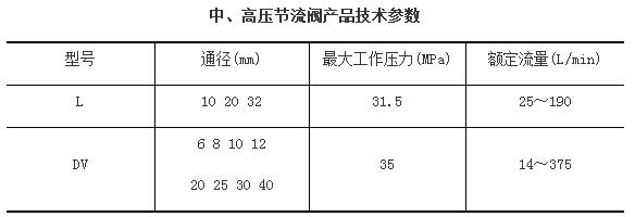 中、高压节流阀产品技术参数