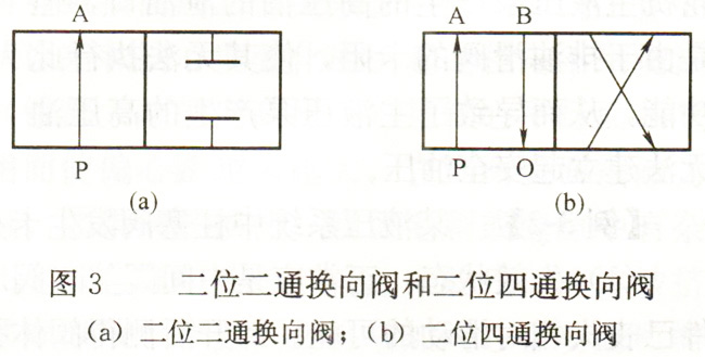 大兰液压换向阀符号