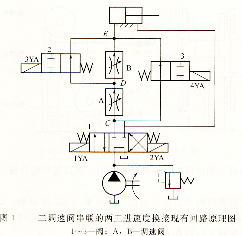 二调速阀串联二工进速度换接回路图