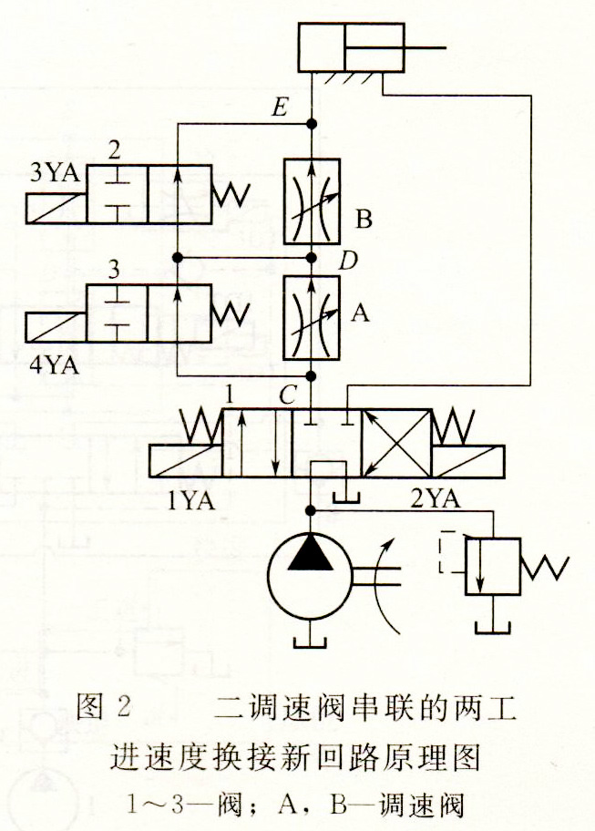 二调速阀串联二工进速度换接改进回路图