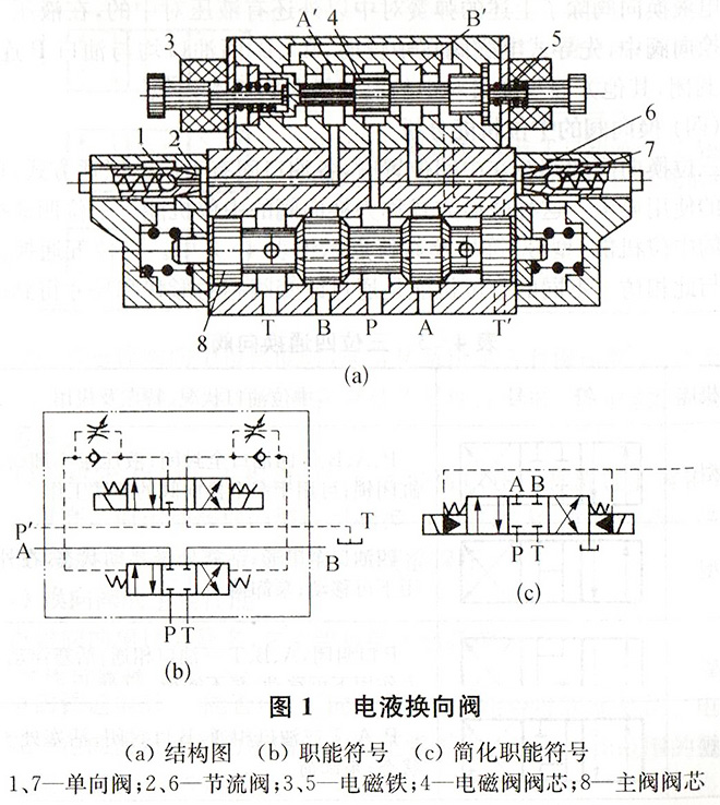 大兰液压电液换向阀