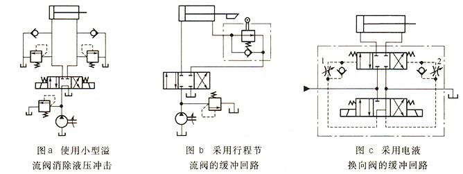 大兰液压系统缓冲回路