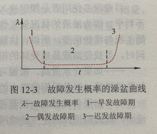澡盆曲线图 澡盆曲线图