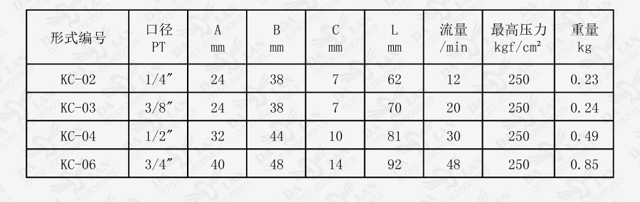 大兰KC管式单向节流阀尺寸表