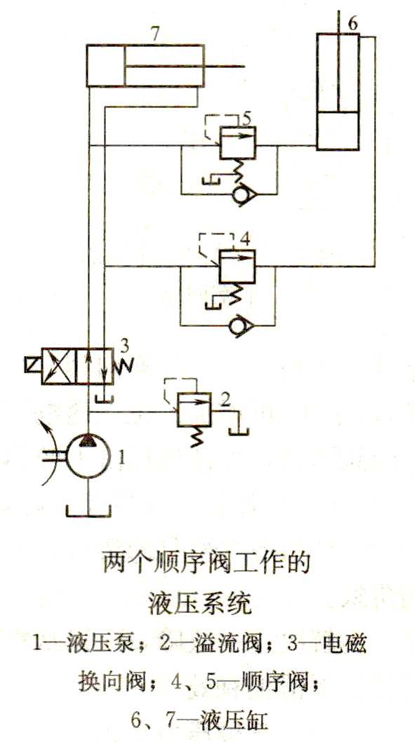 两个顺序阀的油路原理