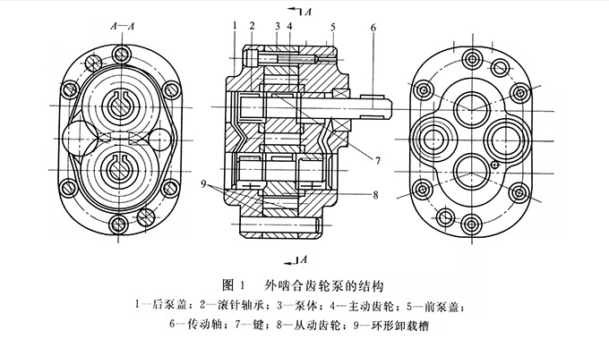 外啮合齿轮泵结构