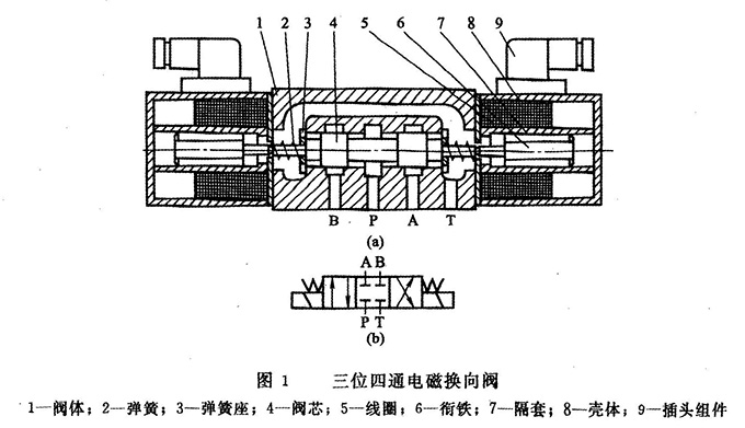 三位四通电磁换向阀