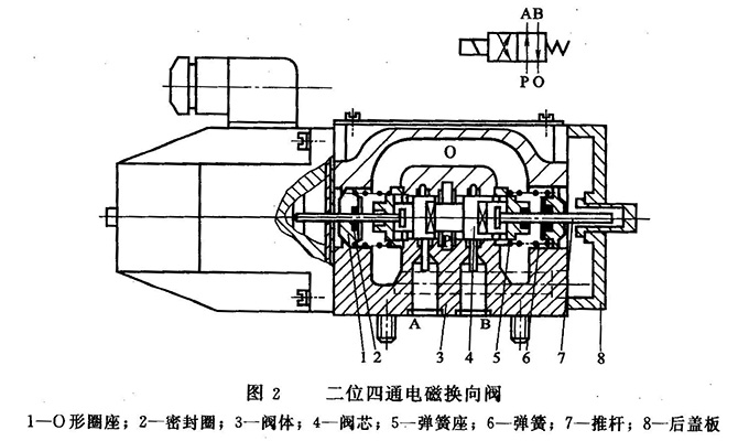 二位四通电磁换向阀