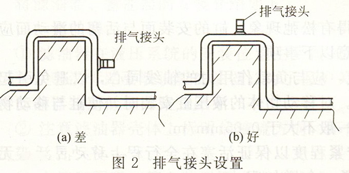 液压系统排气接头设置