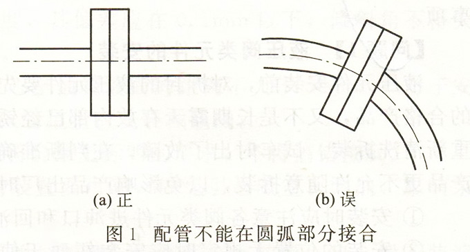 液压系统配管不能在圆弧处结合