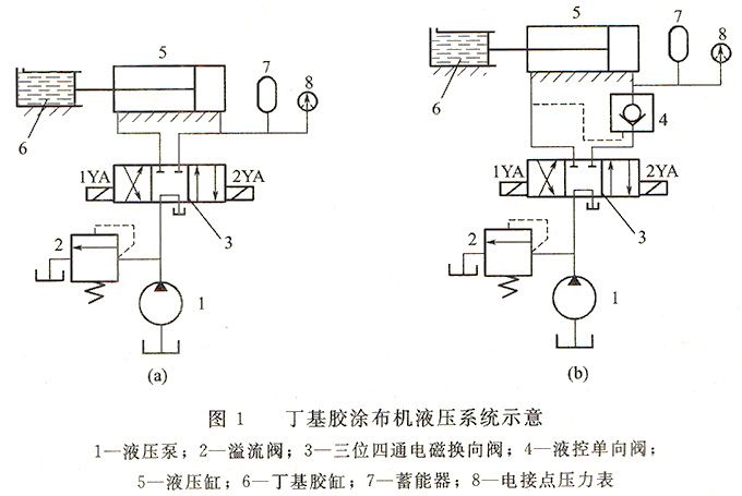 丁基胶涂布机液压系统原理图