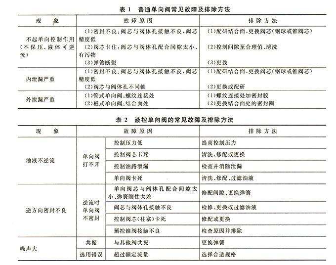 单向阀常见故障与排除