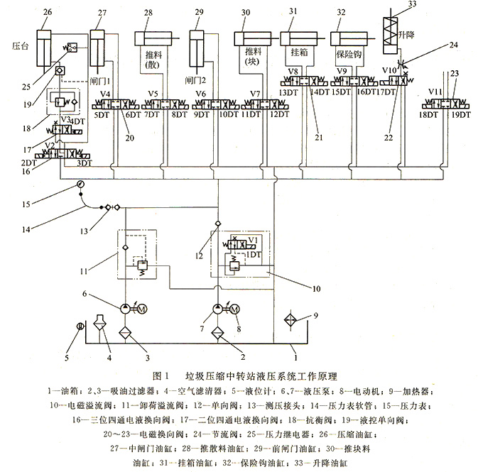 垃圾压缩中转站液压系统工作原理