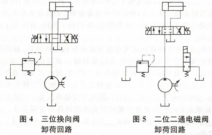 大兰液压卸荷回路图