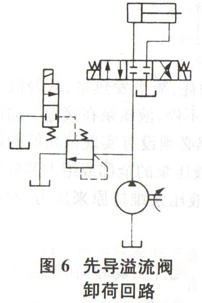 大兰液压先导溢流阀卸荷回路