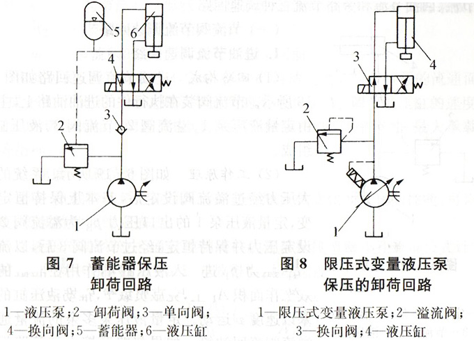 图文讲解液压系统卸荷回路