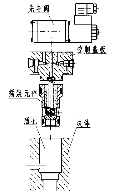 二通插装阀典型结构