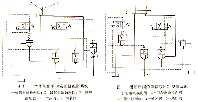 剪切机液压回路图