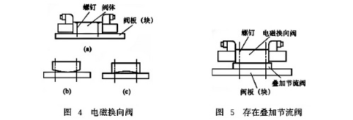 电磁换向阀、叠加阀