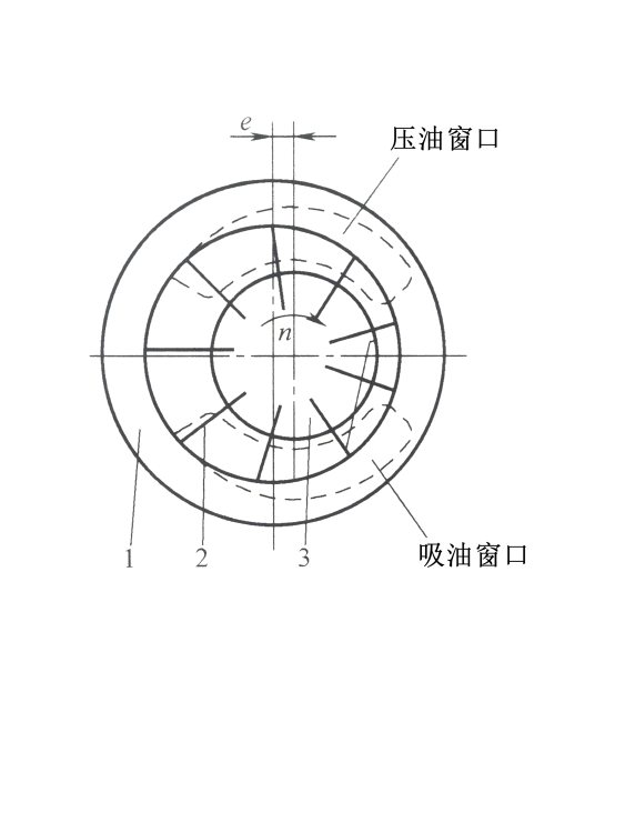 单作用叶片泵工作原理