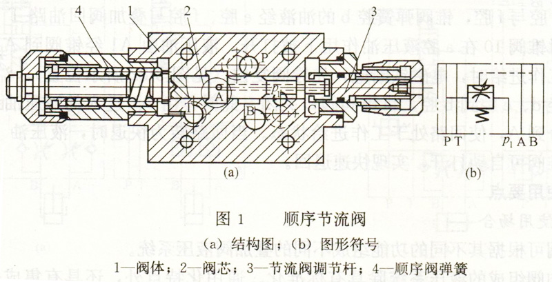 大兰液压顺序节流阀