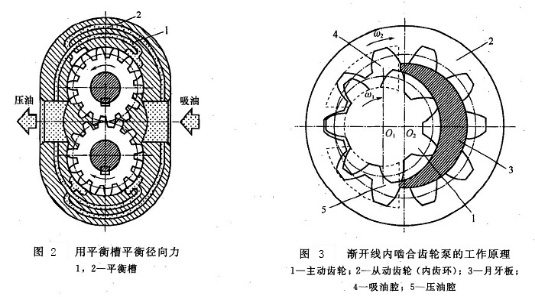 大兰液压齿轮泵工作原理图