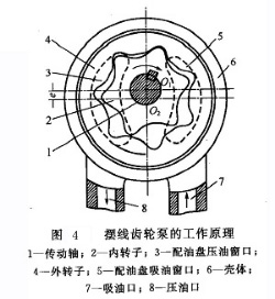 大兰液压摆线齿轮泵工作原理