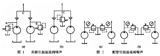 液压系统配管不当引起噪声