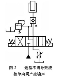 液控单向阀选型不当