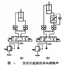 负压引起液控单向阀噪声