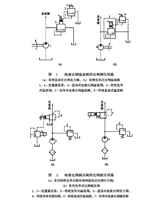 大兰液压电液比例压力阀