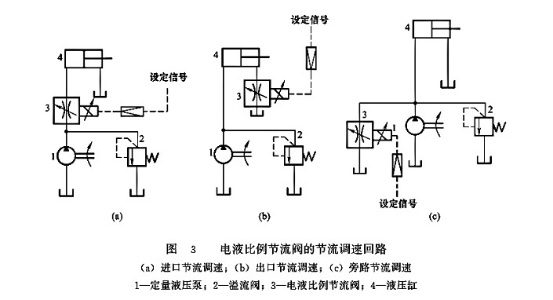 大兰液压电液比例节流阀