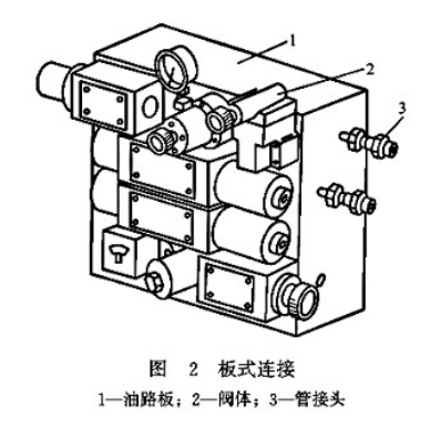 大兰液压阀板式连接