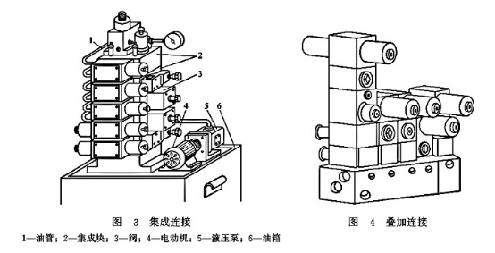 大兰液压阀集成连接与叠加式连接