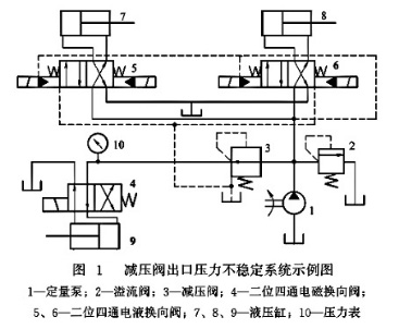 减压阀系统实例图