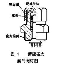 蓄能器皮囊气阀简图