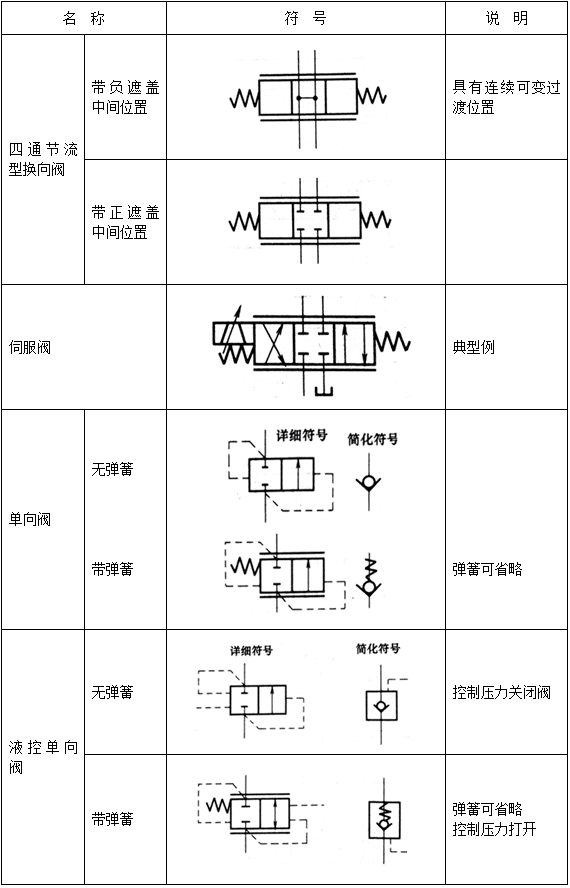 液压控制阀符号1