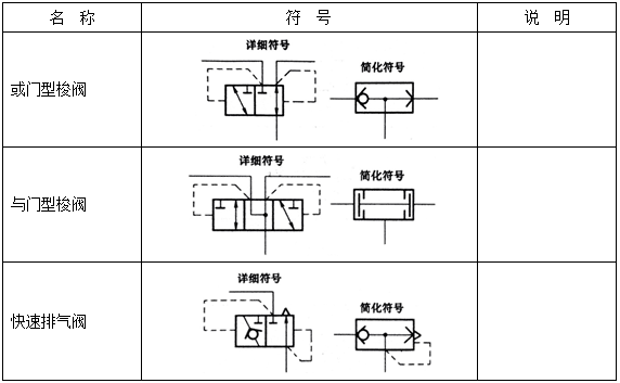 液压控制阀符号2