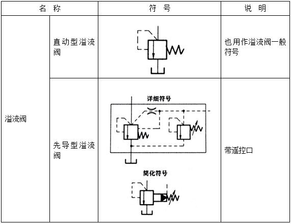 压力控制阀符号