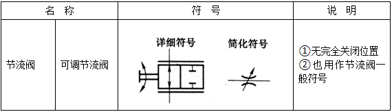 液压流量控制阀