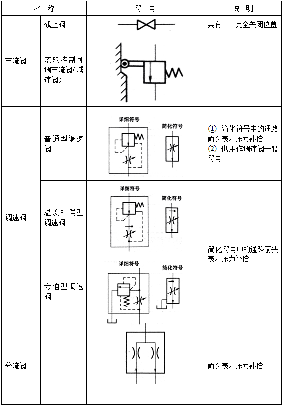 流量控制阀1