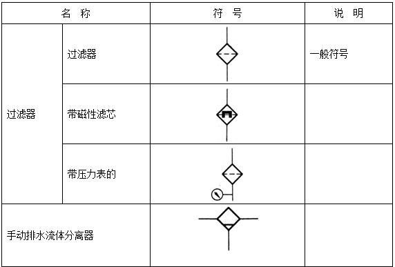 液压过滤器符号