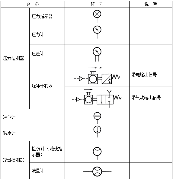 液压系统检测器符号