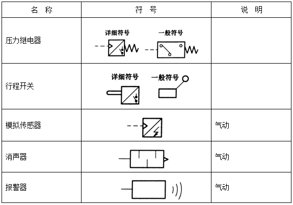 液压系统其他元器件符号