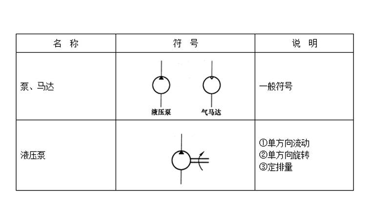 大兰液压系统图形符号